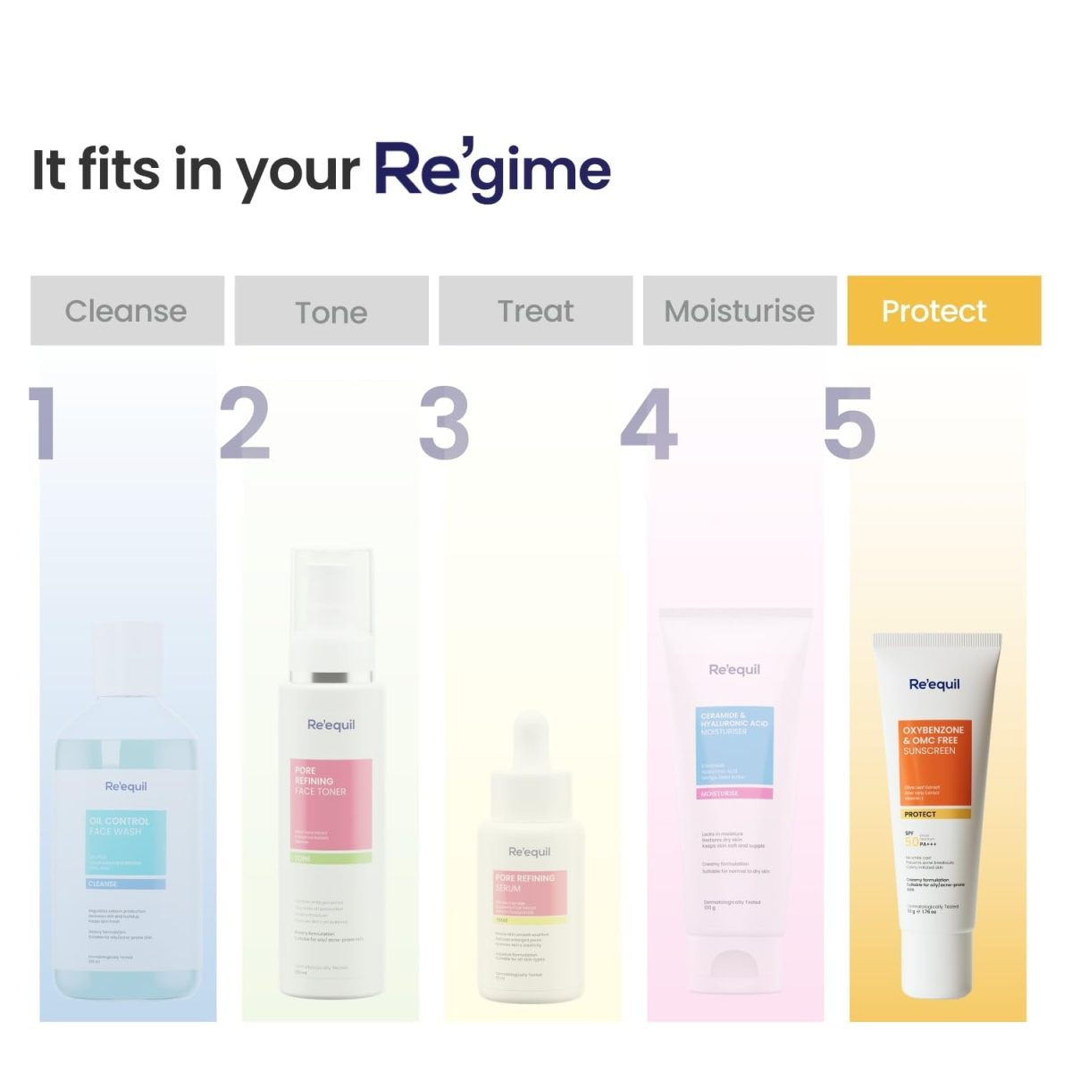 RE' EQUIL Oxybenzone and OMC Free Sunscreen For Oily, Sensitive & Acne Prone Skin | Prevents Acne Breakouts | No White Cast | SPF 50 PA+++ | 50g - Image 8