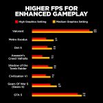 HP Victus, 12th Gen Intel Core i5-12450H, 4GB NVIDIA GeForce RTX 3050 Gaming Laptop (16GB RAM, 1TB SSD) 144Hz, IPS 15.6"/39.6cm, Win 11, MS Office 2021, Blue, 2.3Kg, Enhanced Cooling, fa1388TX - Image 9