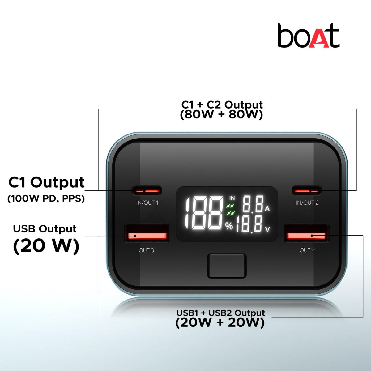 boAt EnergyShroom PB600 PowerPulse 27000mAh Power Bank| 160W Total Output, 2xUSB-C (2-Way Port), 2xUSB-A Port, 100W Type-C to C Cable, Compatible w/Laptop, Smartphone, Tablets Earphone,Watch(Gunmetal) - Image 3