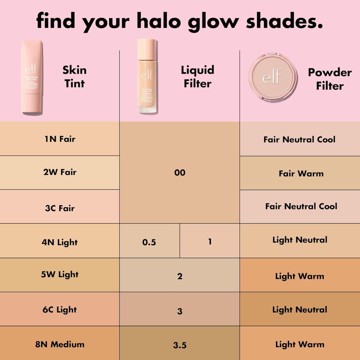 e.l.f. Halo Glow Powder Filter, Ultra-fine Finishing Powder (Fair Warm) - Image 2