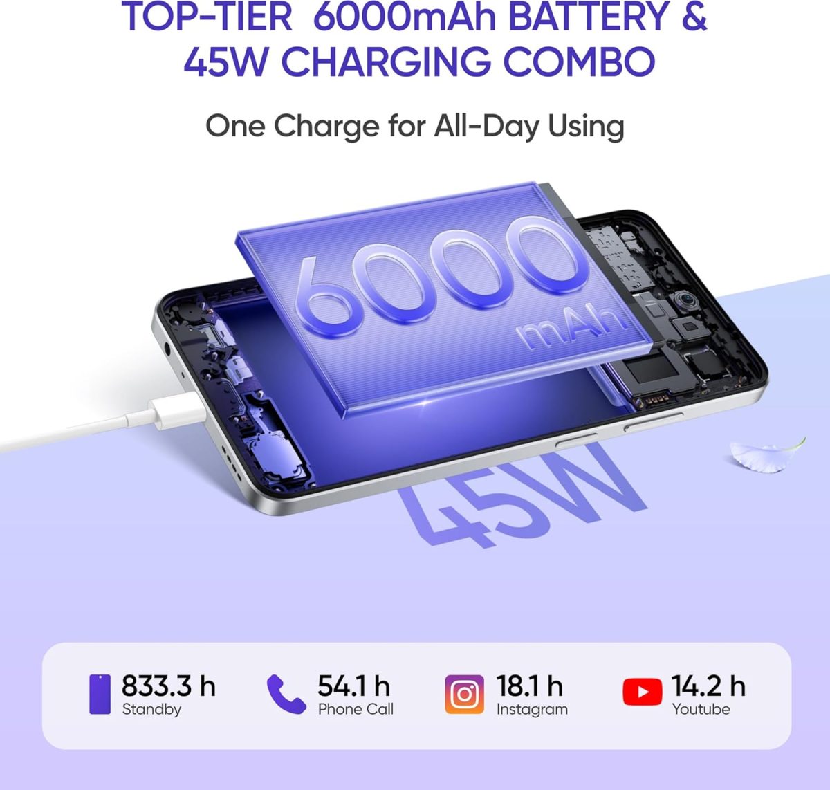 realme C75 (Lily White, 4GB RAM, 128GB Storage) | 6000mAh Battery | 50MP AI Camera | 6.72" FHD+ Display | Android 15 - Image 3