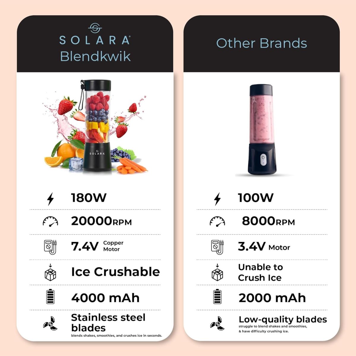 SOLARA Blendkwik Portable Blender for Juices, Shakes, Smoothies, Crushing Ice, USB Rechargeable Battery with 4000 mAh 180Watts Motor,450ml, Black Knight - Image 5