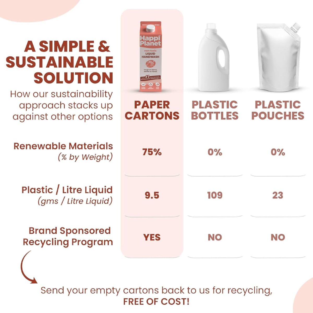 Happi Planet | Organic Liquid Handwash Refill | 1L | Oat Milk Fragrance | Moisturizing Hand Wash | Natural, Non-Toxic, Herbal, Eco-Friendly, Chemical Free, pH Balanced, Tough On Germs, Gentle On Hands - Image 7