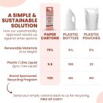 Happi Planet | Organic Liquid Handwash Refill | 1L | Oat Milk Fragrance | Moisturizing Hand Wash | Natural, Non-Toxic, Herbal, Eco-Friendly, Chemical Free, pH Balanced, Tough On Germs, Gentle On Hands - Image 7