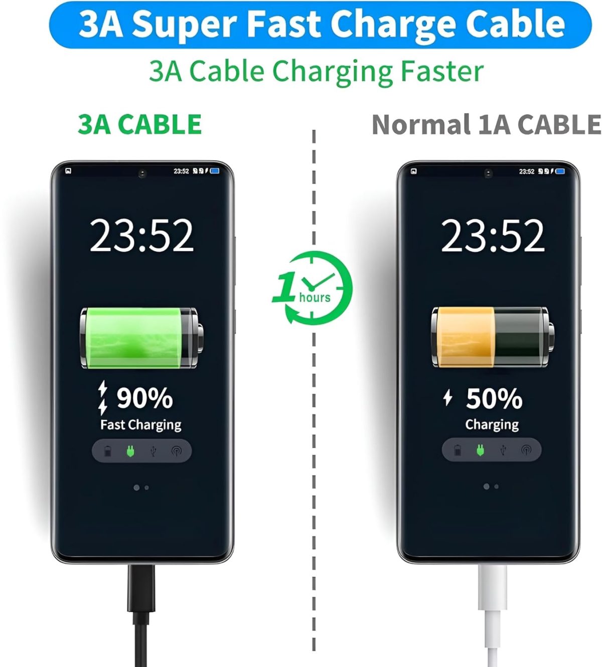 Samsung 45W Original Type C to C 1M Fast Charging USB C Cable High-Speed & Data Transfer Compatible with Samsung S25/S25+/S24/S24+/S23/S23+/S22/5G/Ultra/Plus/Fe/Edge/S- Type-C Cord, Black - Image 6