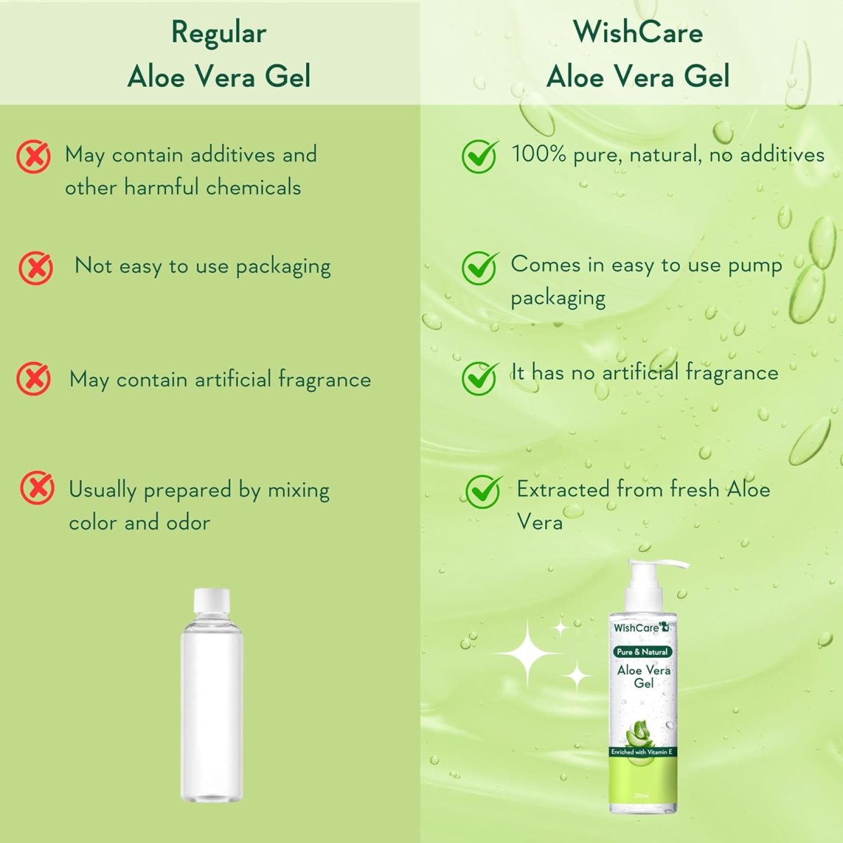 WishCare Pure & Natural Aloe Vera Gel - Multipurpose Beauty Gel for Skin and Hair, 200 ml - Image 4