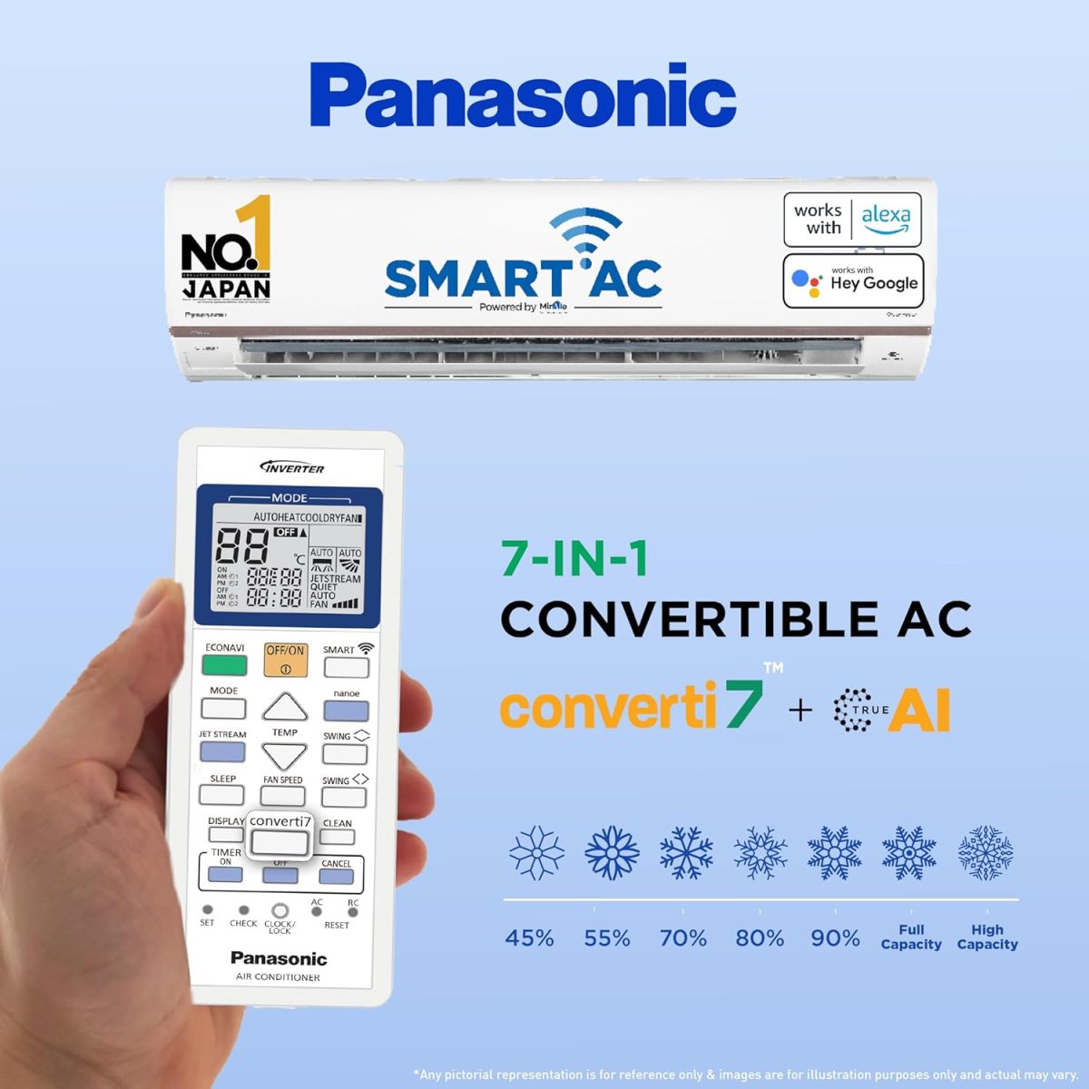 Panasonic 1 Ton 5 Star Wi-Fi Inverter Smart Split AC (Copper Condenser, 7 in 1 Convertible with True AI Mode, 4 Way Swing, nanoe X Air Purification Technology, CS/CU-HU12AKYF, White) - Image 5