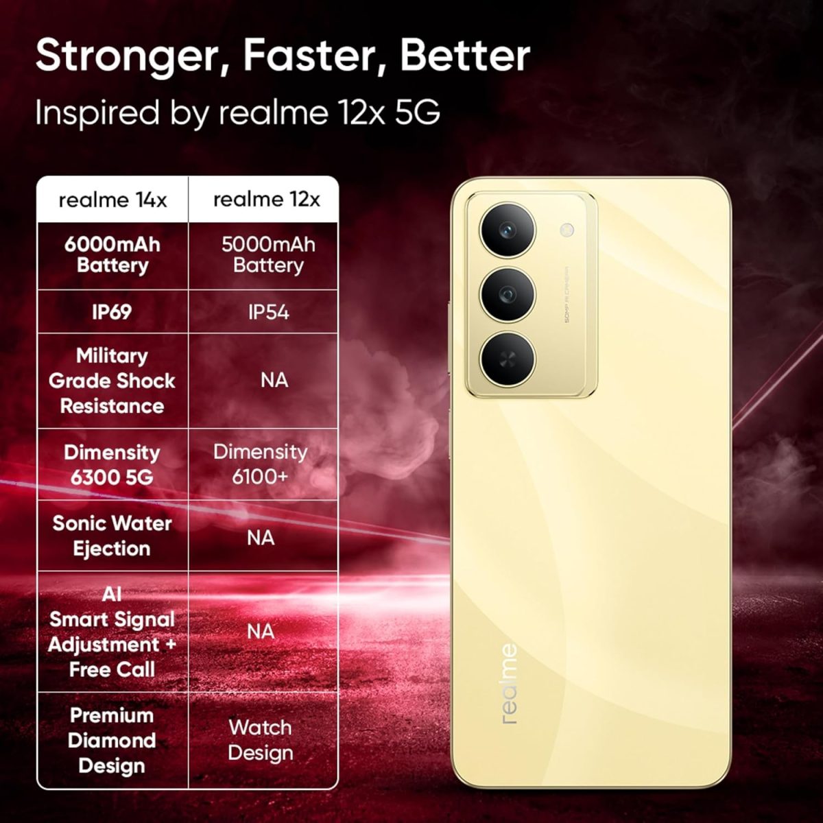 realme 14x 5G (Golden Glow, 6GB RAM, 128GB Storage) - Image 9