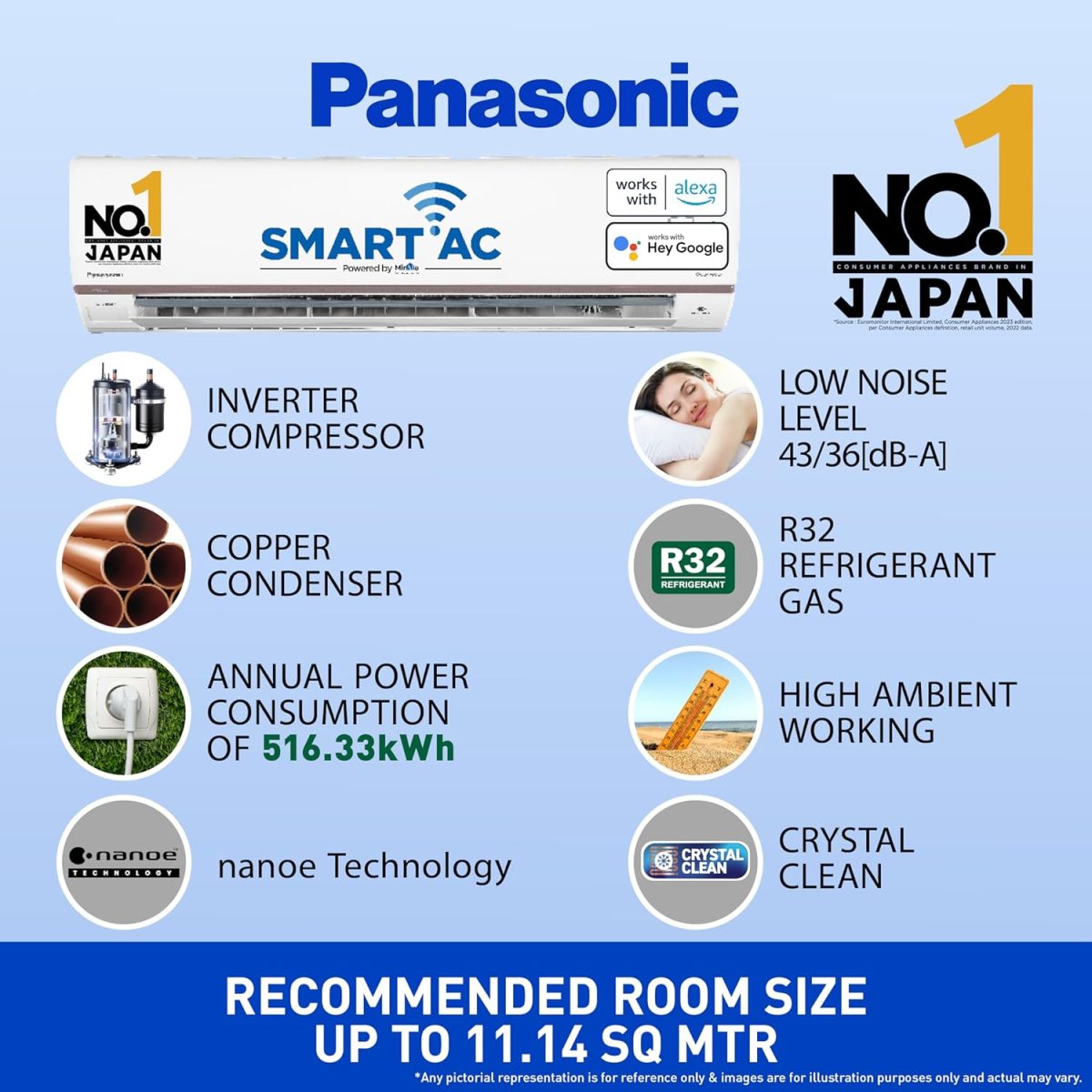 Panasonic 1 Ton 5 Star Wi-Fi Inverter Smart Split AC (Copper Condenser, 7 in 1 Convertible with True AI Mode, 4 Way Swing, nanoe X Air Purification Technology, CS/CU-HU12AKYF, White) - Image 2