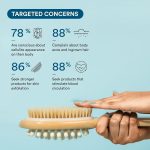 Bloom 2-in-1 Long Handle Body Brush | For Skin Exfoliation and Massage | Reduces Cellulite | Stimulates Blood Circulation & Reduces Dead Skin Cells | Natural, Soft Bristles | (1 unit) - Image 3