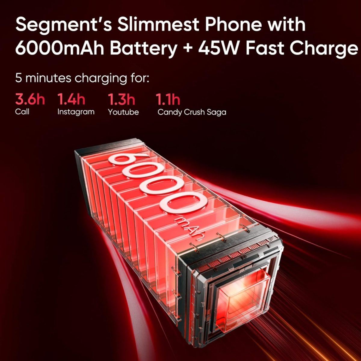 realme 14x 5G (Golden Glow, 6GB RAM, 128GB Storage) - Image 6