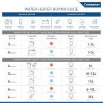 Crompton InstaBliss 3-L Instant Water Heater (Geyser) with Advanced 4 Level Safety (White), Wall Mounting - Image 4