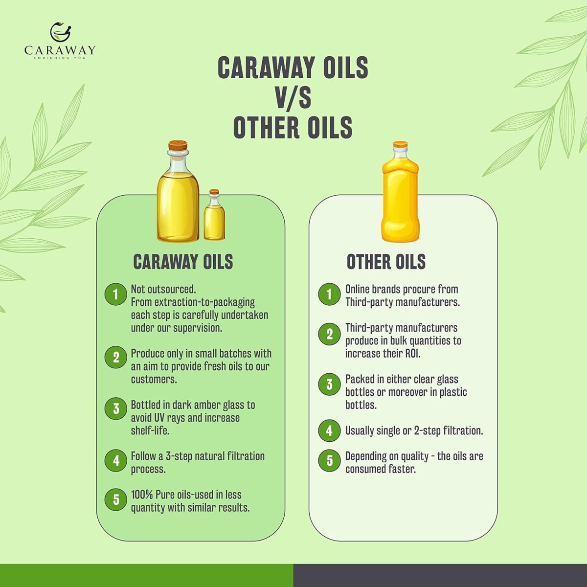 CARAWAY Organic Black Seed Oil (Kalonji Oil) – 4 oz / 118 ml | Cold Pressed Black Seed (Kalonji) Oil Edible Grade | Rich in Thymoquinone for Immunity Boost | Glass Bottle - Image 8